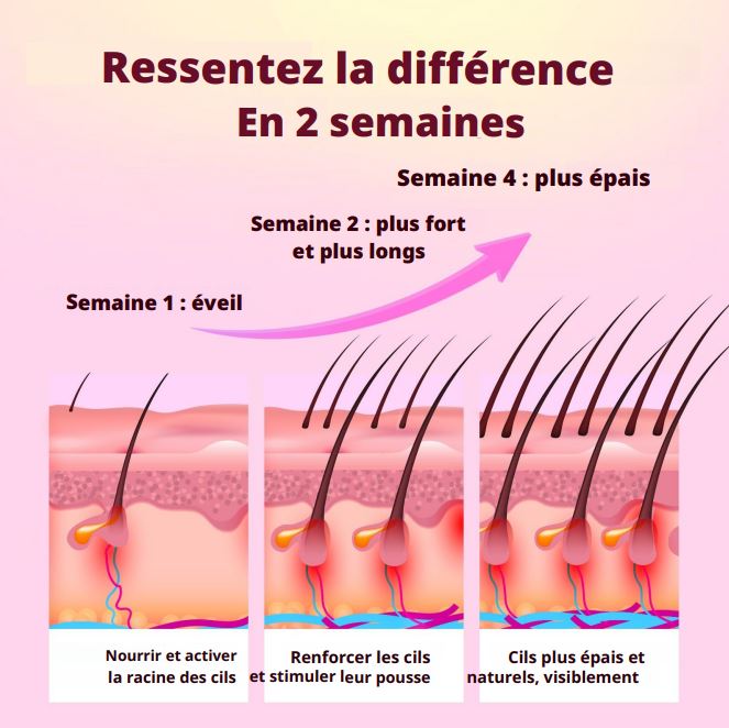 FeminineLash - Sérum de croissance pour cils (disponible au Cameroun)
