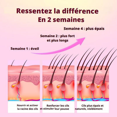 FeminineLash - Sérum de croissance pour cils (disponible au Cameroun)