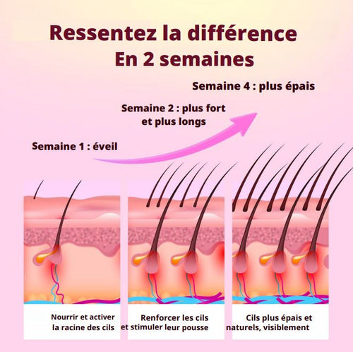 FeminineLash - Sérum de croissance pour cils (disponible au Cameroun)